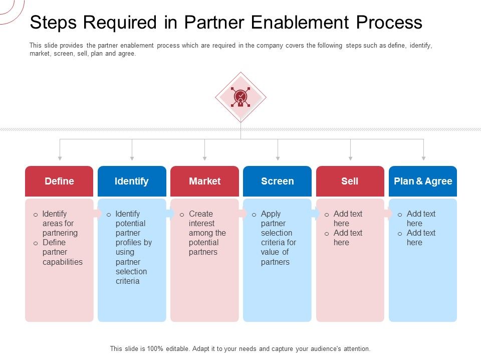 Indirect_Channel_Marketing_Initiatives_Steps_Required_In_Partner_Enablement_Process_Brochure_PDF_Slide_1.jpg