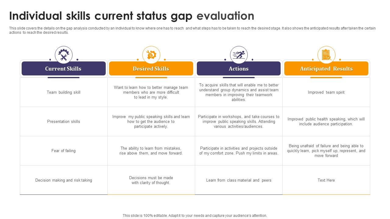 Individual_Skills_Current_Status_Gap_Evaluation_Ppt_Infographic_Template_Diagrams_PDF_Slide_1.jpg