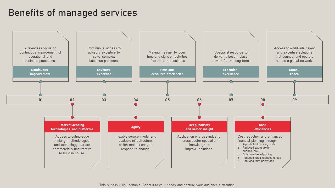 Individualized_Pricing_Approach_For_Managed_Services_Benefits_Of_Managed_Services_Summary_PDF_Slide_1.jpg