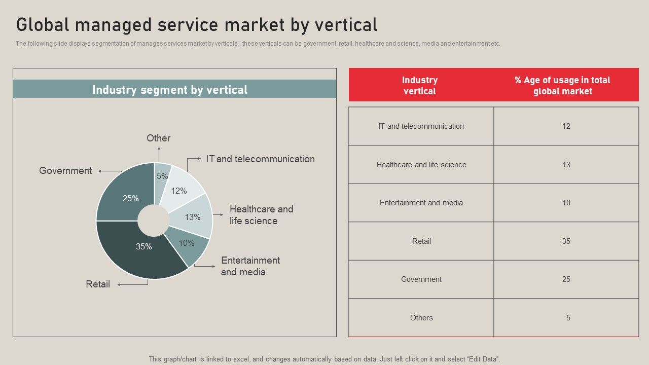 Individualized_Pricing_Approach_For_Managed_Services_Global_Managed_Service_Market_By_Vertical_Structure_PDF_Slide_1.jpg