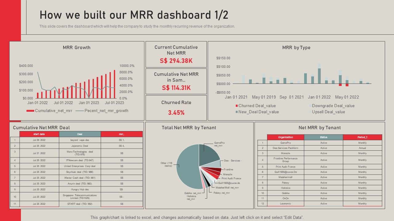 Individualized_Pricing_Approach_For_Managed_Services_How_We_Built_Our_MRR_Dashboard_Information_PDF_Slide_1.jpg