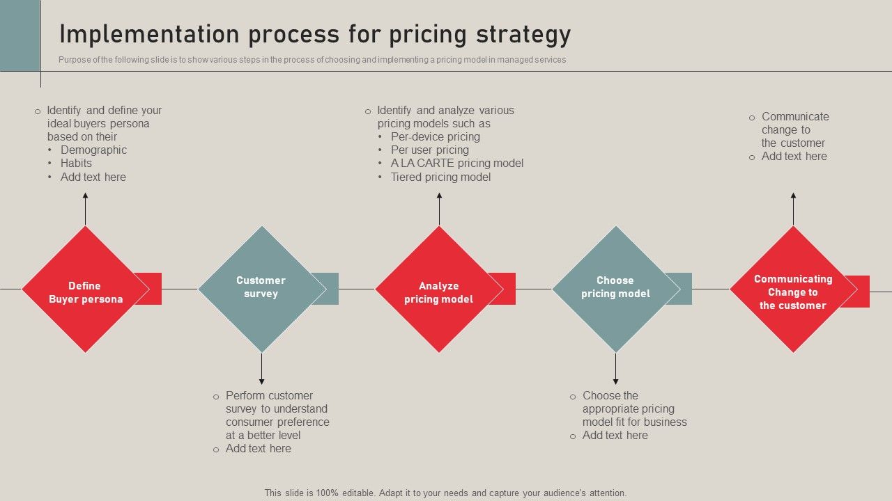 Individualized_Pricing_Approach_For_Managed_Services_Implementation_Process_For_Pricing_Strategy_Inspiration_PDF_Slide_1.jpg