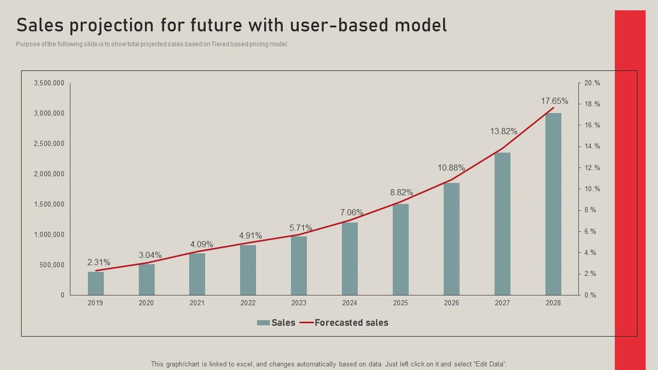 Individualized_Pricing_Approach_For_Managed_Services_Sales_Projection_For_Future_With_User_Based_Model_Pictures_PDF_Slide_1.jpg
