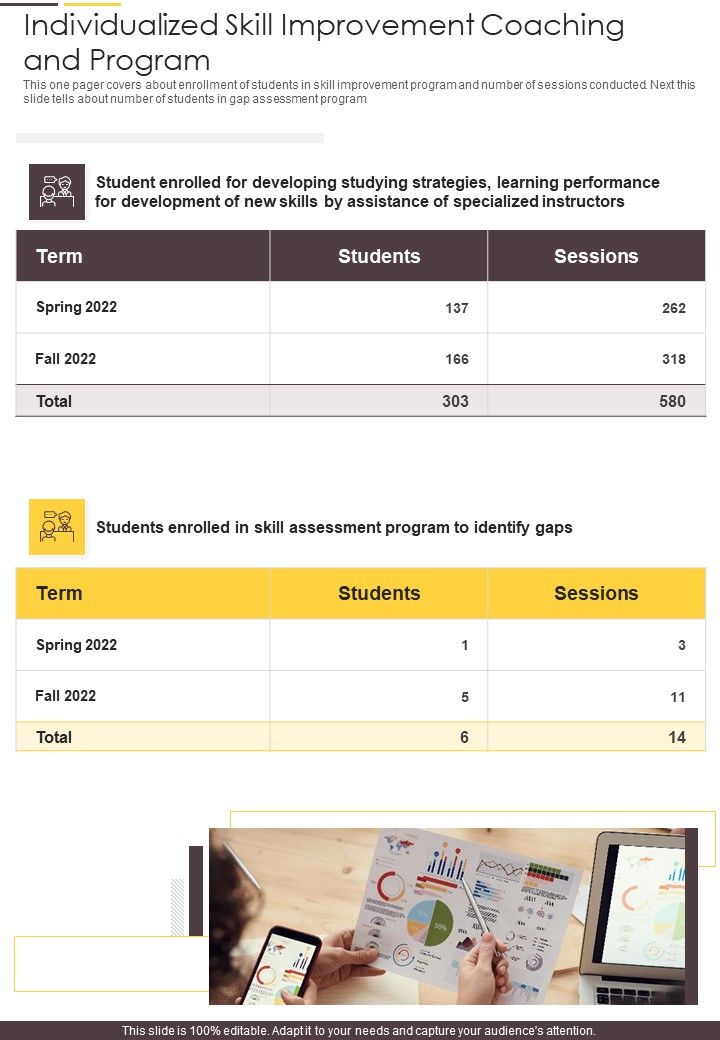 Individualized Skill Improvement Coaching And Program One Pager Documents Slide01