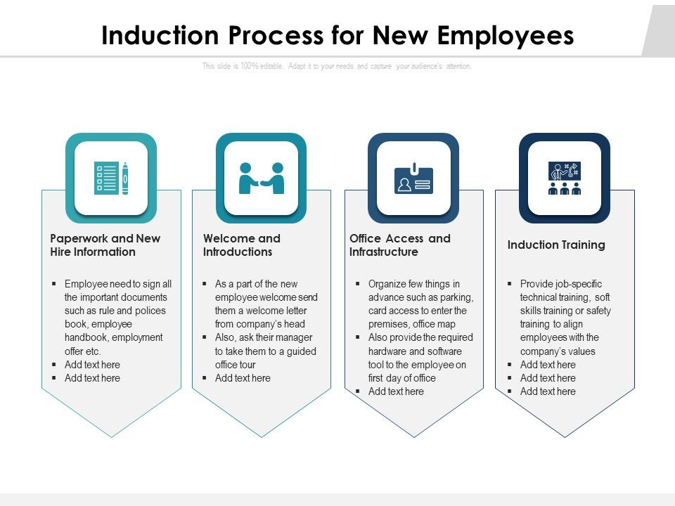 Induction_Process_For_New_Employees_Ppt_PowerPoint_Presentation_Gallery_Format_PDF_Slide_1.jpg