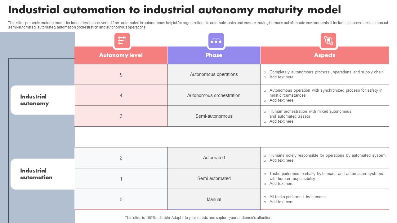 Industrial_Automation_To_Industrial_Autonomy_Maturity_Model_Template_PDF_Slide_1.jpg