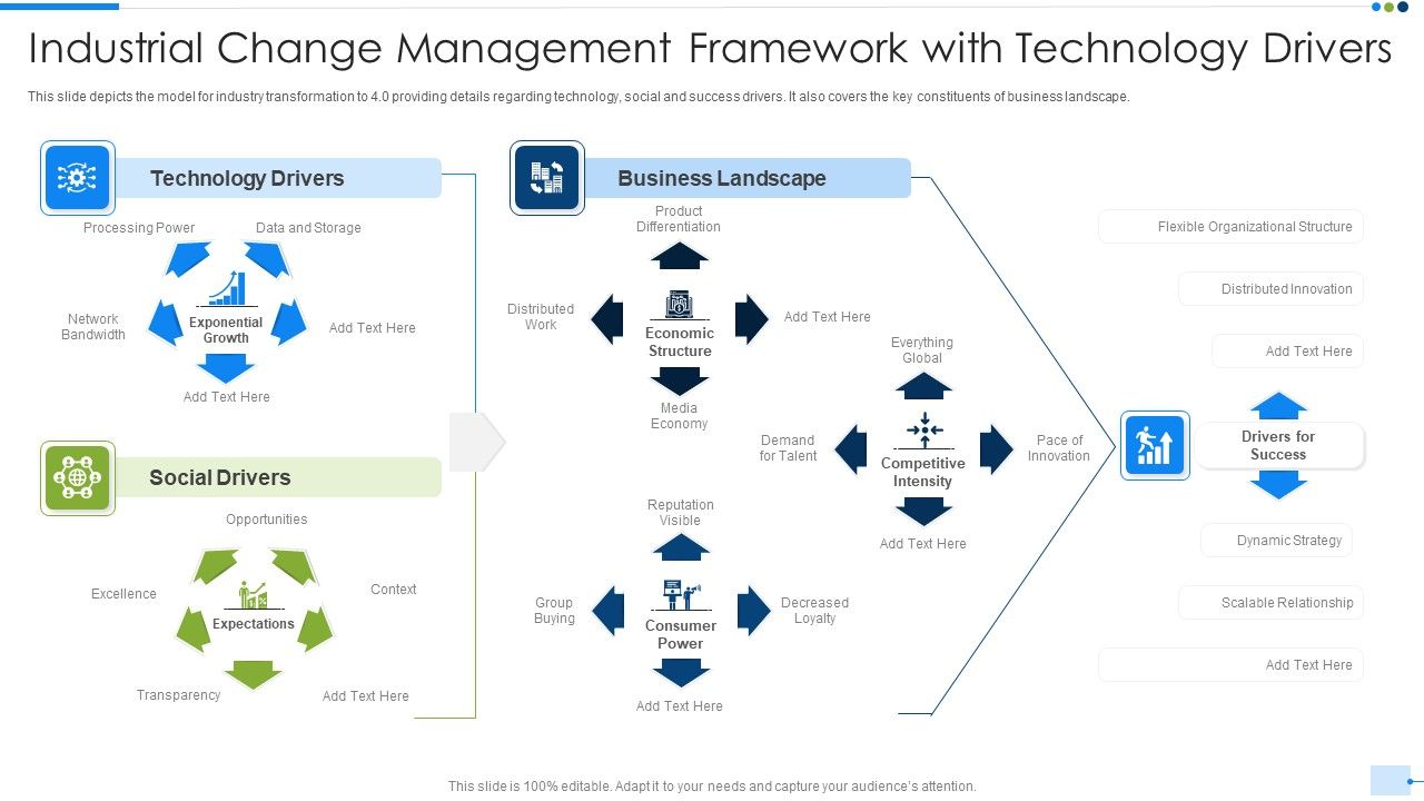 Industrial_Change_Management_Framework_With_Technology_Drivers_Clipart_PDF_Slide_1.jpg