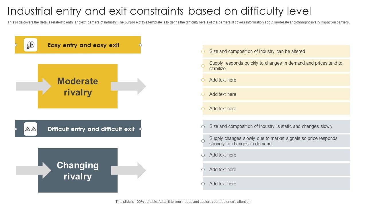 Industrial_Entry_And_Exit_Constraints_Based_On_Difficulty_Level_Professional_PDF_Slide_1.jpg