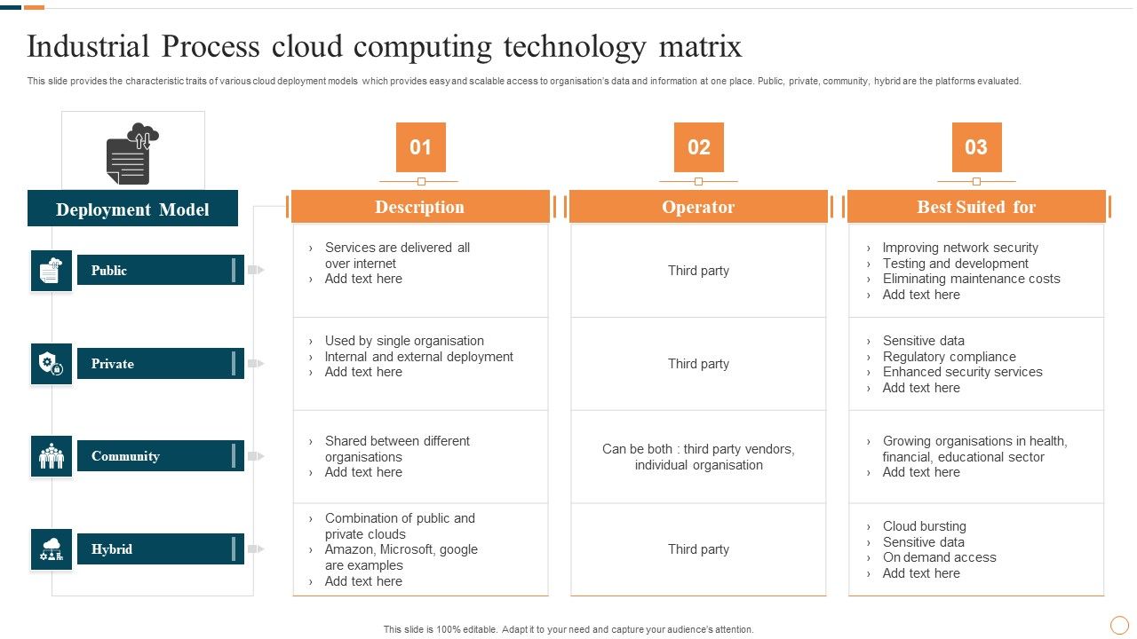 Industrial_Process_Cloud_Computing_Technology_Matrix_Elements_PDF_Slide_1.jpg