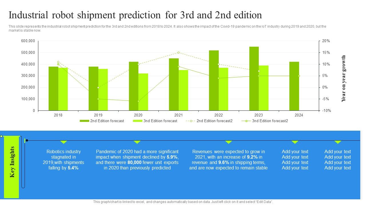 Industrial_Robot_Shipment_Prediction_For_3Rd_And_2Nd_Edition_Introduction_PDF_Slide_1.jpg