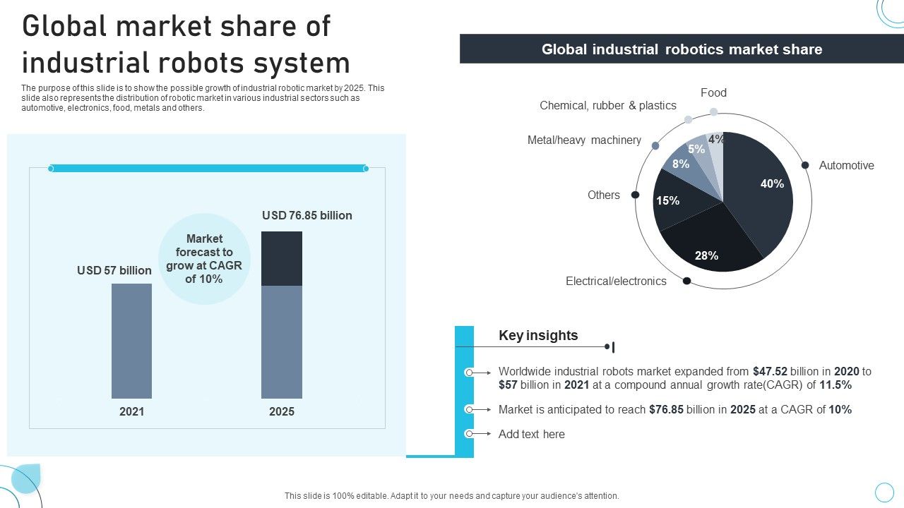 Industrial_Robots_System_Global_Market_Share_Of_Industrial_Robots_System_Background_PDF_Slide_1.jpg
