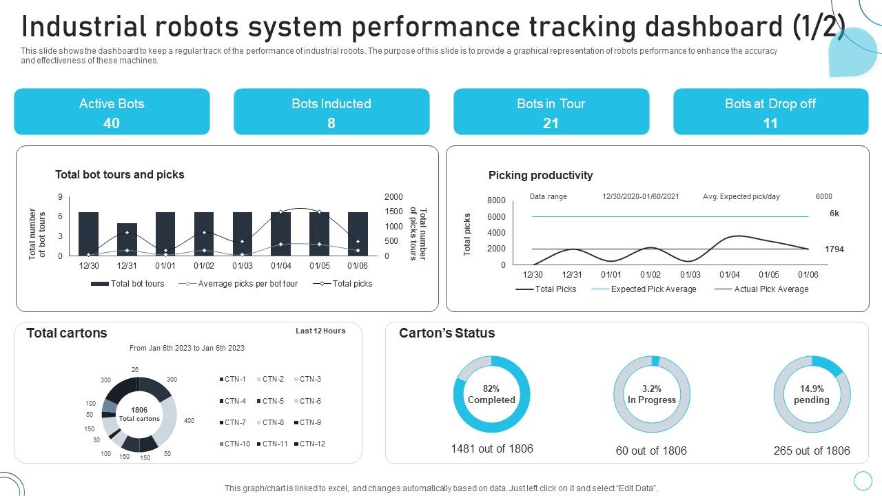 Industrial_Robots_System_Industrial_Robots_System_Performance_Tracking_Dashboard_Diagrams_PDF_Slide_1.jpg