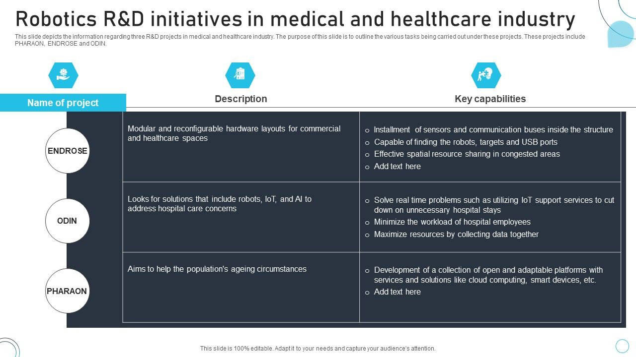 Industrial_Robots_System_Robotics_Randd_Initiatives_In_Medical_And_Healthcare_Industry_Themes_PDF_Slide_1.jpg