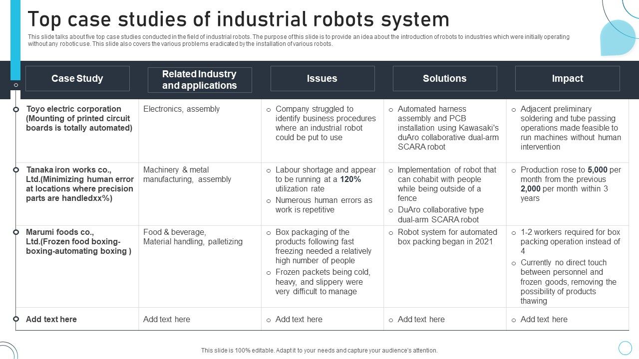Industrial_Robots_System_Top_Case_Studies_Of_Industrial_Robots_System_Sample_PDF_Slide_1.jpg