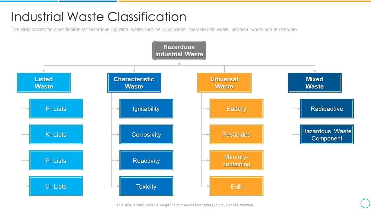 Industrial_Waste_Classification_Ppt_PowerPoint_Presentation_File_Gridlines_PDF_Slide_1.jpg
