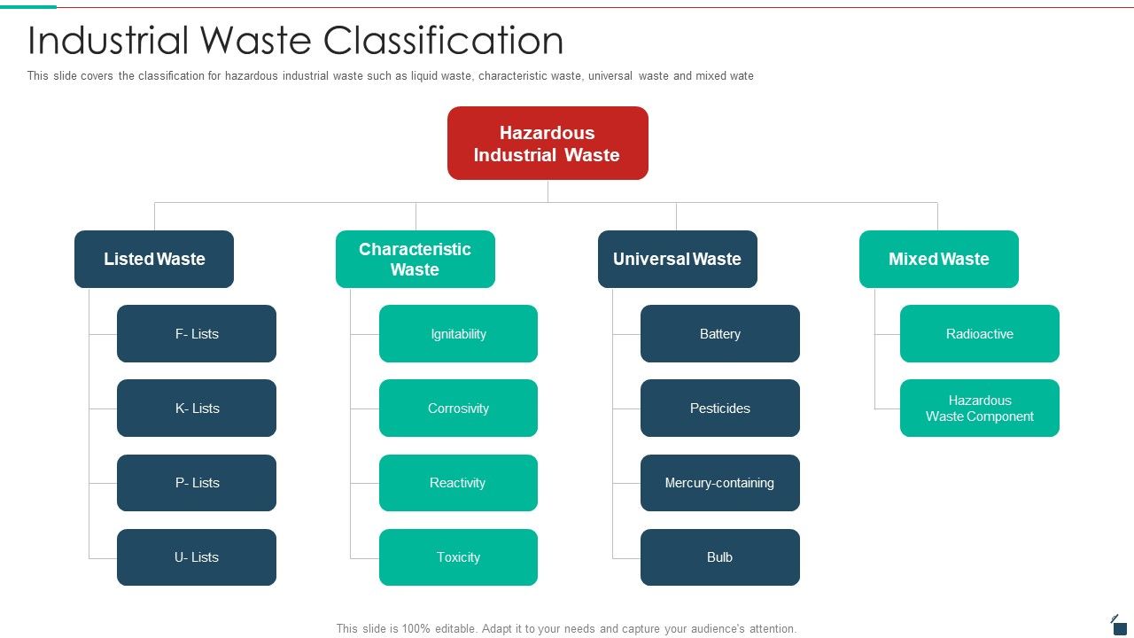 Industrial_Waste_Classification_Resources_Recycling_And_Waste_Management_Mockup_PDF_Slide_1.jpg