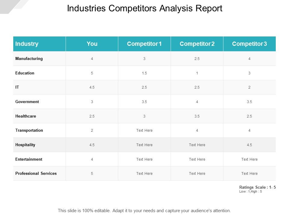 Industries_Competitors_Analysis_Report_Ppt_PowerPoint_Presentation_Infographics_Example_File_Slide_1.jpg