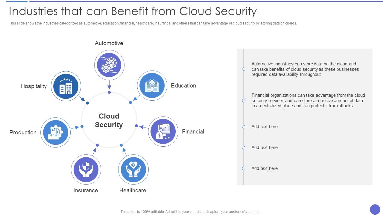 Industries_That_Can_Benefit_From_Cloud_Security_Brochure_PDF_Slide_1.jpg