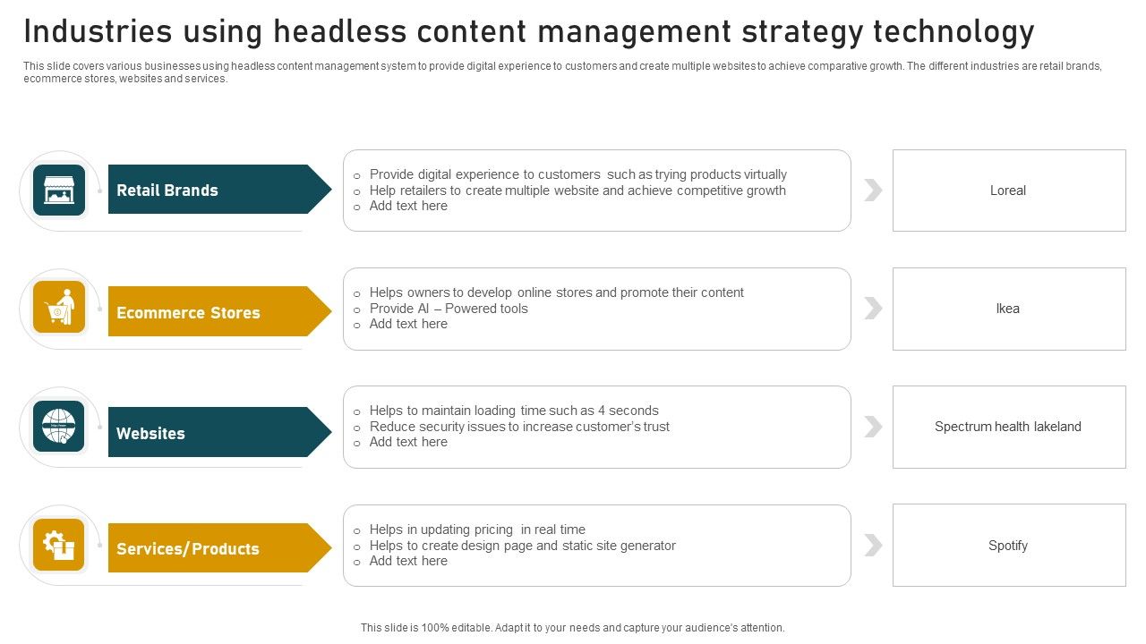 Industries_Using_Headless_Content_Management_Strategy_Technology_Pictures_PDF_Slide_1.jpg