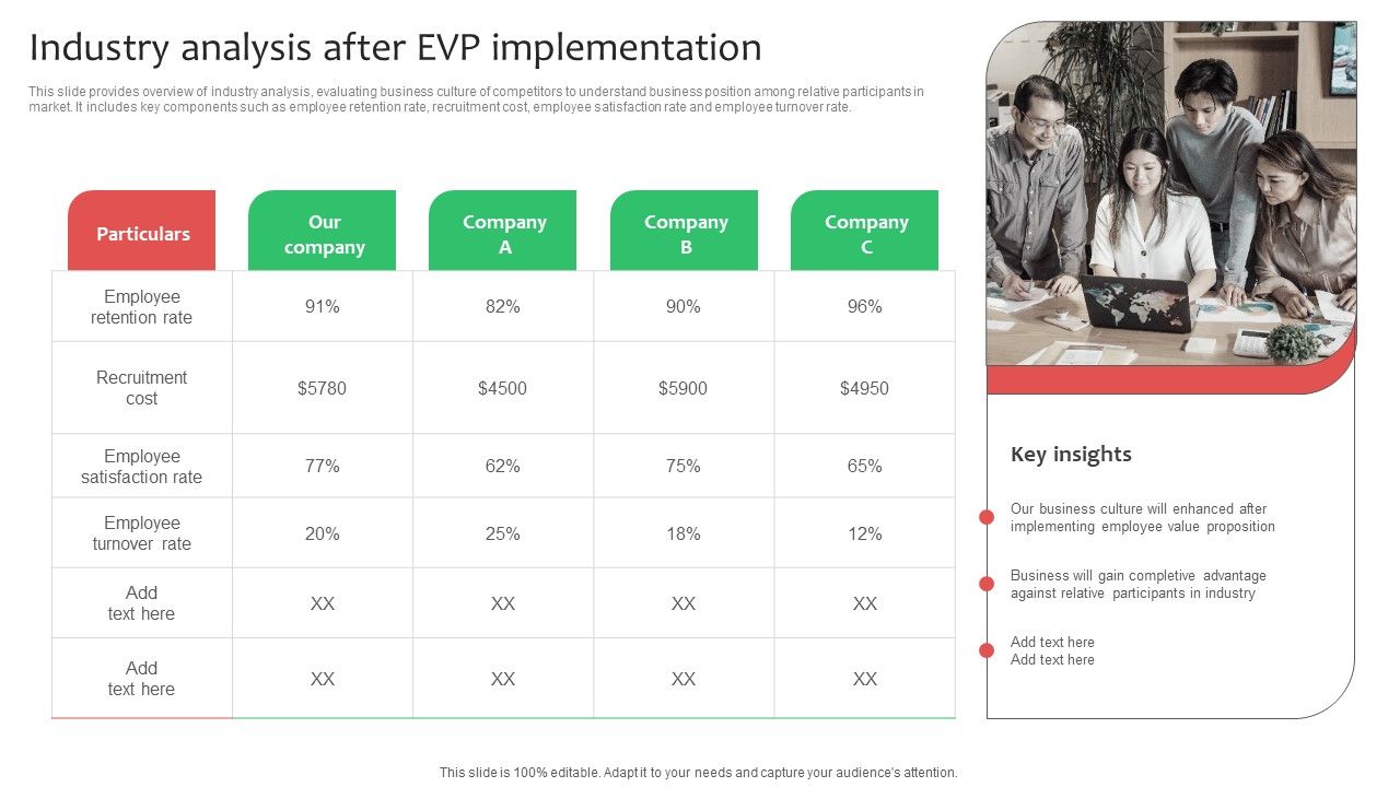 Industry_Analysis_After_Evp_Implementation_Ppt_Inspiration_Background_Designs_PDF_Slide_1.jpg