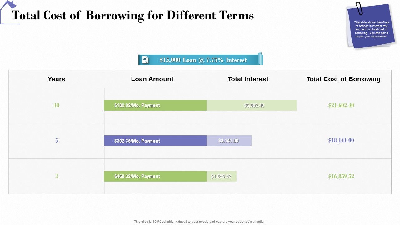 Industry_Analysis_Of_Real_Estate_And_Construction_Sector_Total_Cost_Of_Borrowing_For_Different_Terms_Slides_PDF_Slide_1.jpg