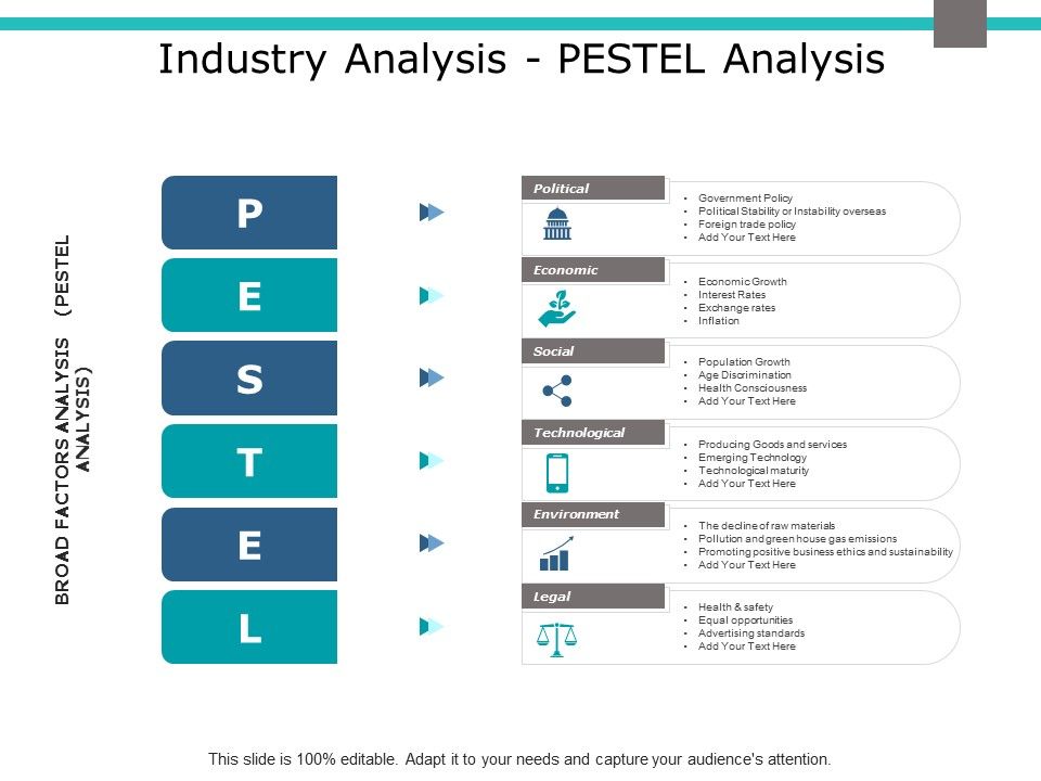 Industry_Analysis_Pestel_Analysis_Ppt_PowerPoint_Presentation_Professional_Deck_Slide_1.jpg