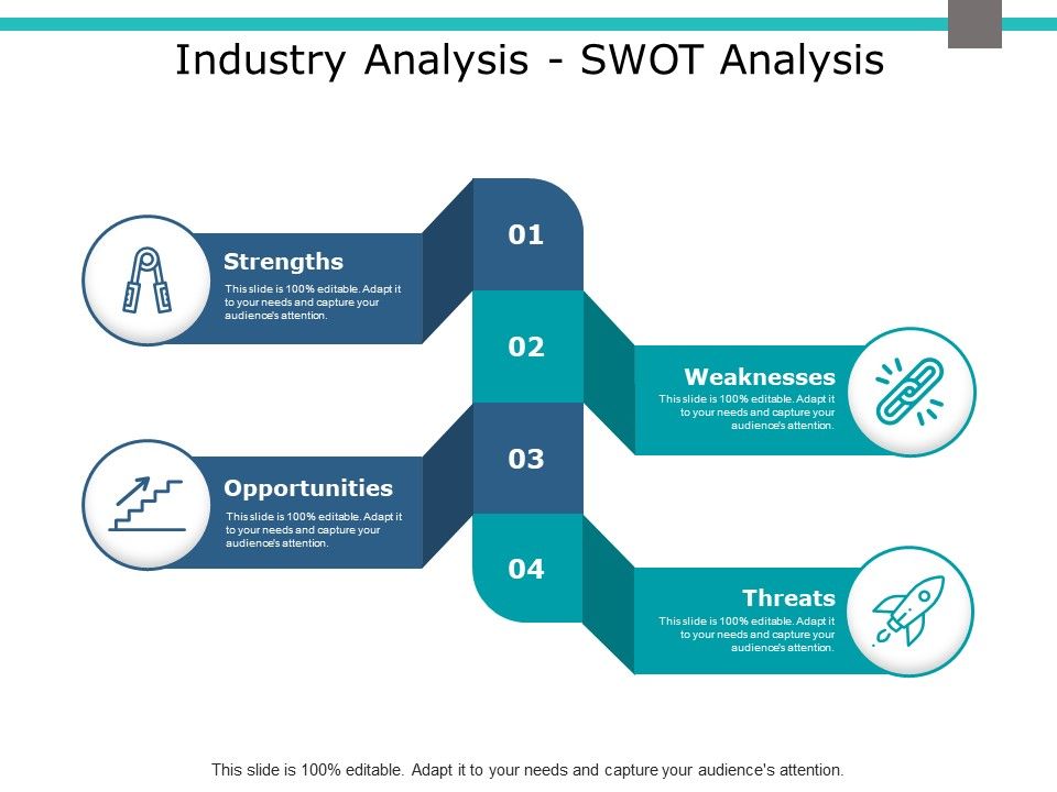 Industry_Analysis_Swot_Analysis_Ppt_PowerPoint_Presentation_Portfolio_Background_Designs_Slide_1.jpg