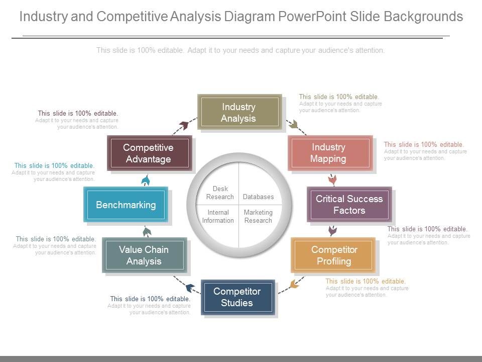 Industry_And_Competitive_Analysis_Diagram_Powerpoint_Slide_Backgrounds_1.jpg
