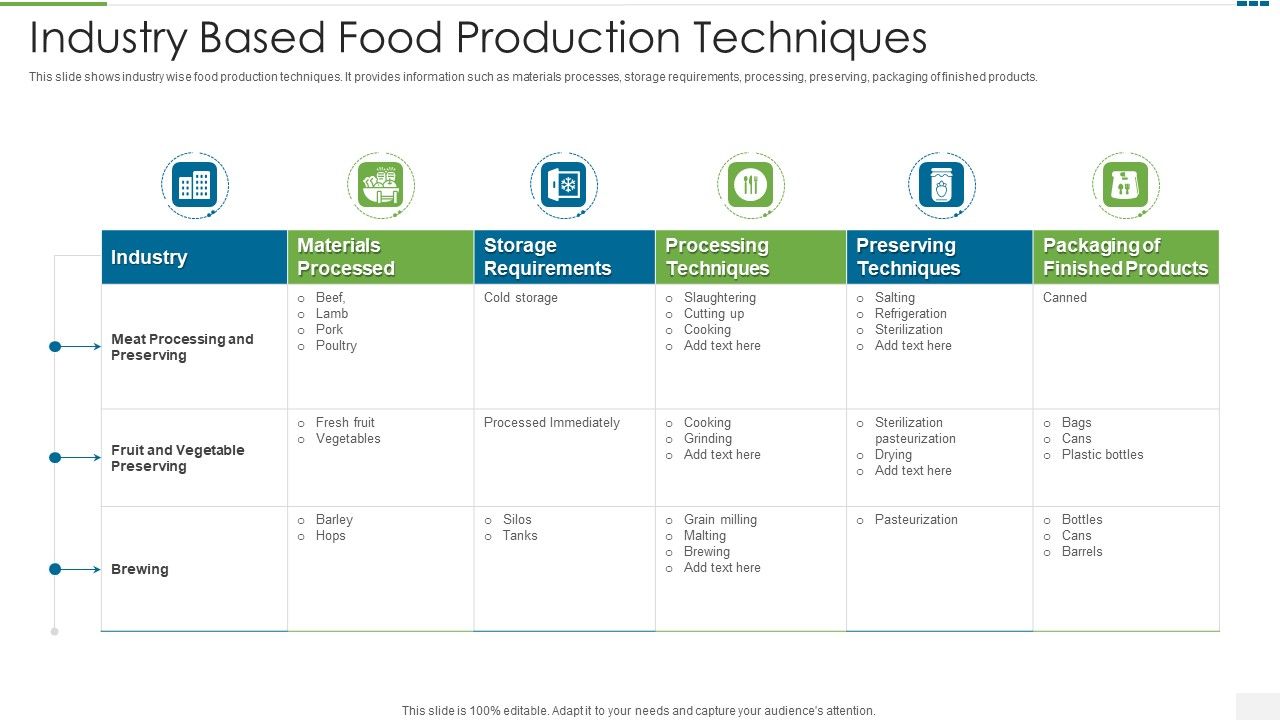 Industry_Based_Food_Production_Techniques_Portrait_PDF_Slide_1.jpg