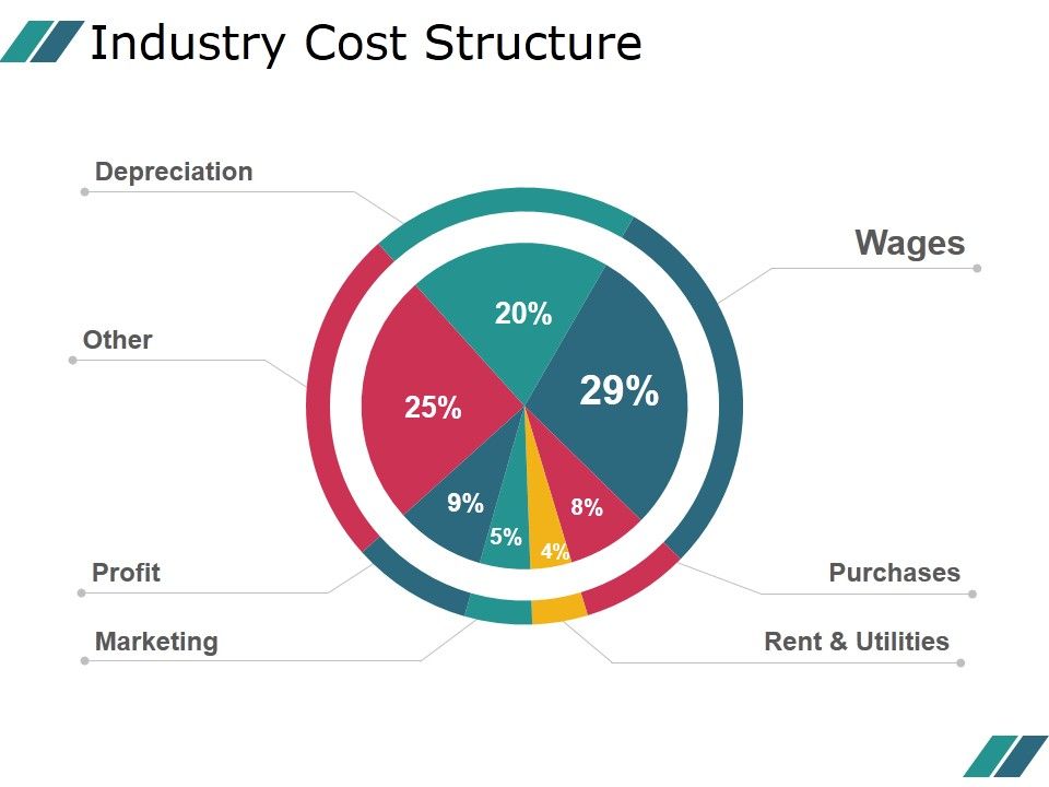 Industry_Cost_Structure_Template_1_Ppt_PowerPoint_Presentation_Example_2015_Slide_1.jpg