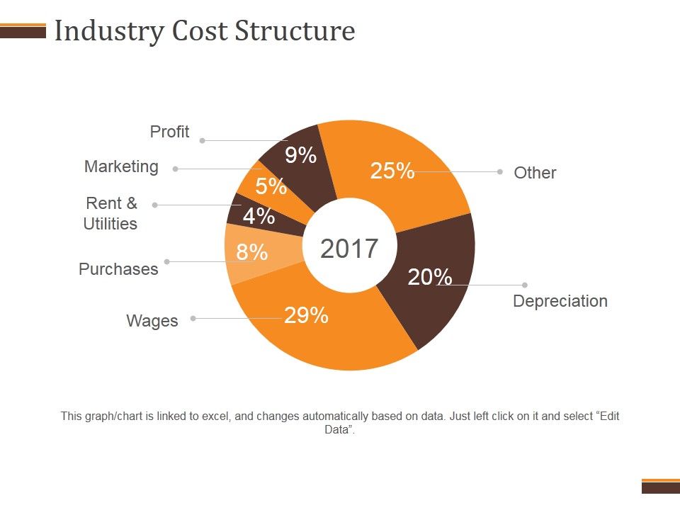 Industry_Cost_Structure_Template_1_Ppt_PowerPoint_Presentation_Guidelines_Slide_1.jpg