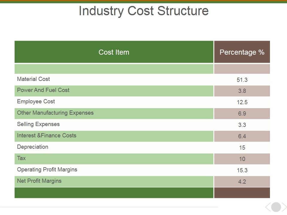 Industry_Cost_Structure_Template_1_Ppt_PowerPoint_Presentation_Icon_Layout_Slide_1.jpg
