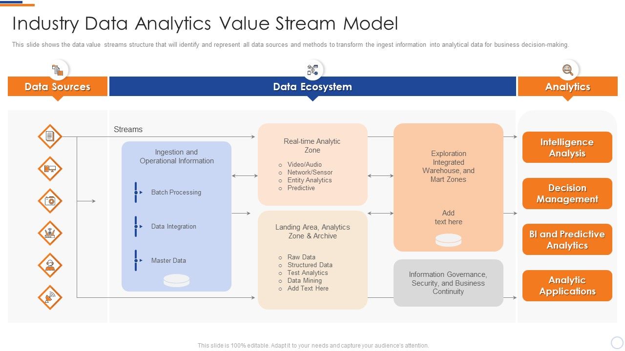 Industry_Data_Analytics_Value_Stream_Model_Business_Intelligence_And_Big_Inspiration_PDF_Slide_1.jpg