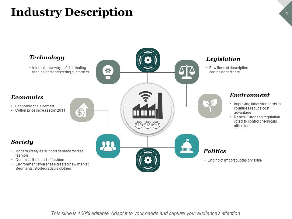 Industry_Description_Ppt_PowerPoint_Presentation_Infographic_Template_Summary_Slide_1.jpg