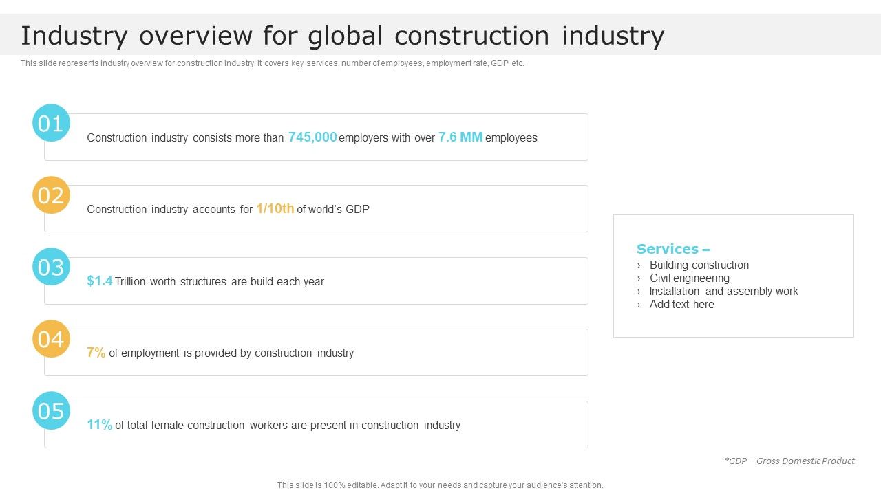 Industry_Overview_For_Global_Construction_Industry_Global_Construction_Market_Overview_Slides_PDF_Slide_1.jpg