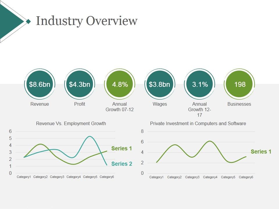 Industry_Overview_Template_1_Ppt_PowerPoint_Presentation_Deck_Slide_1.jpg