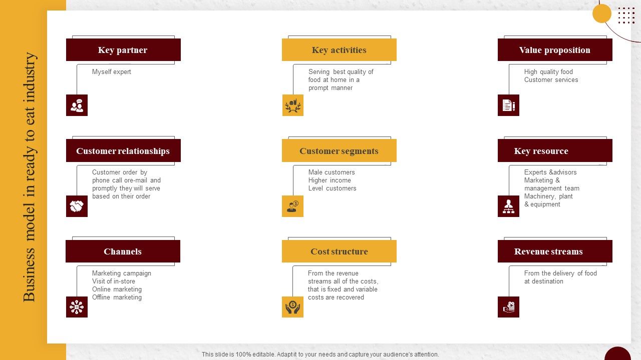 Industry_Report_Of_Packaged_Food_Products_Part_1_Business_Model_In_Ready_To_Eat_Industry_Sample_PDF_Slide_1.jpg