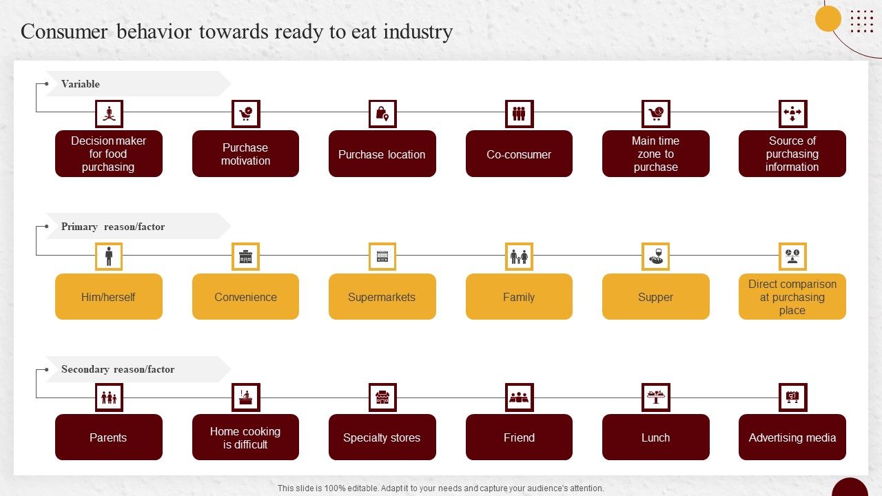 Industry_Report_Of_Packaged_Food_Products_Part_1_Consumer_Behavior_Towards_Ready_To_Eat_Industry_Themes_PDF_Slide_1.jpg