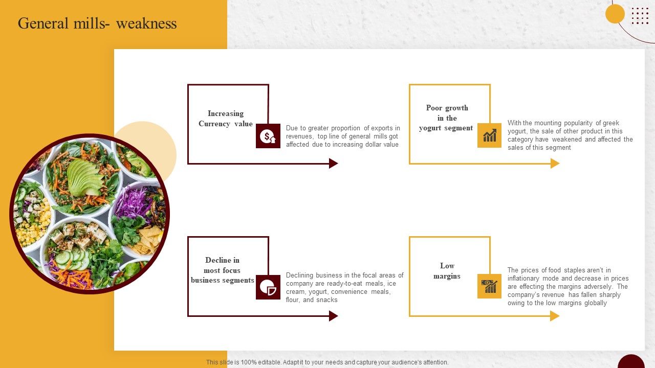 Industry_Report_Of_Packaged_Food_Products_Part_1_General_Mills_Weakness_Slides_PDF_Slide_1.jpg
