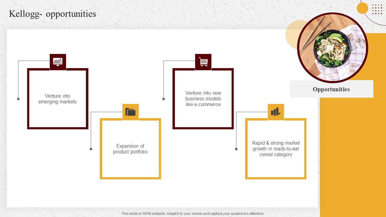 Industry_Report_Of_Packaged_Food_Products_Part_1_Kellogg_Opportunities_Slides_PDF_Slide_1.jpg