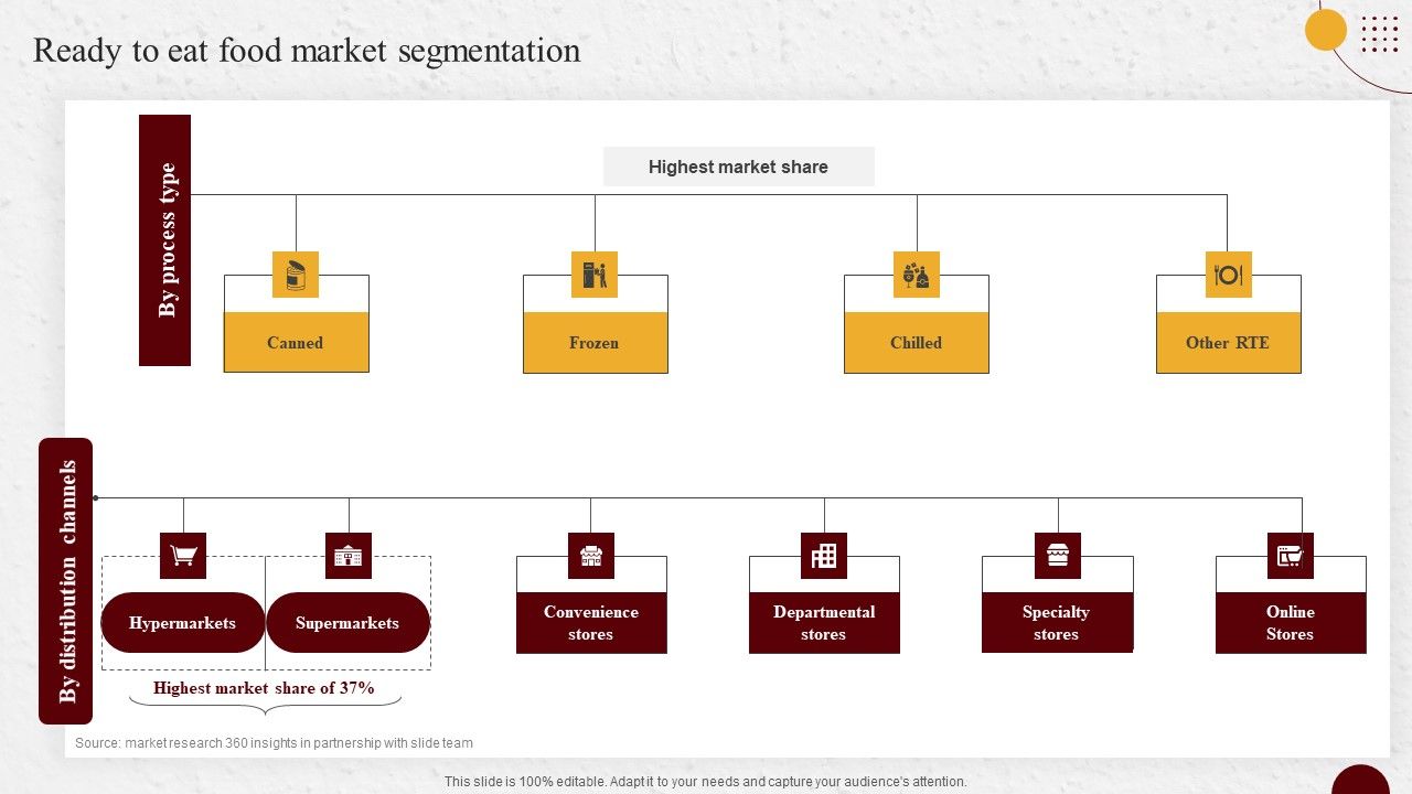 Industry_Report_Of_Packaged_Food_Products_Part_1_Ready_To_Eat_Food_Market_Segmentation_Diagrams_PDF_Slide_1.jpg