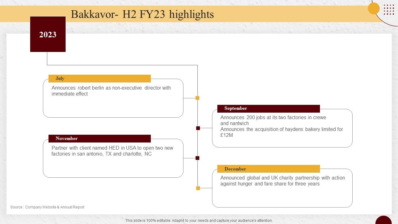 Industry_Report_Of_Packaged_Food_Products_Part_2_Bakkavor_H2_Fy23_Highlights_Formats_PDF_Slide_1.jpg