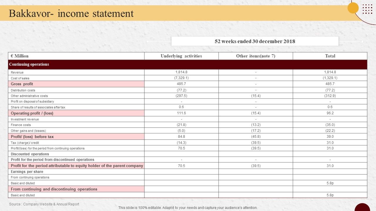Industry_Report_Of_Packaged_Food_Products_Part_2_Bakkavor_Income_Statement_Slides_PDF_Slide_1.jpg