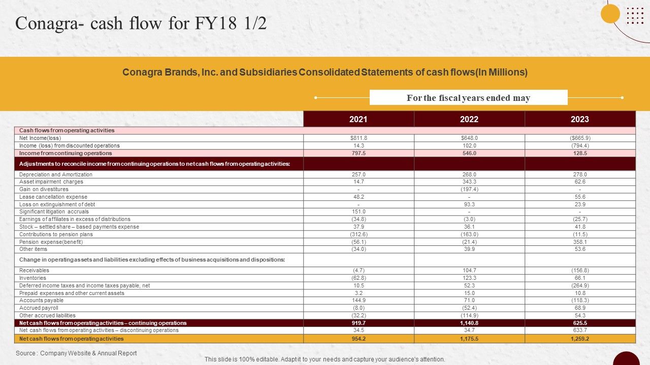 Industry_Report_Of_Packaged_Food_Products_Part_2_Conagra_Cash_Flow_For_Fy18_Slides_PDF_Slide_1.jpg