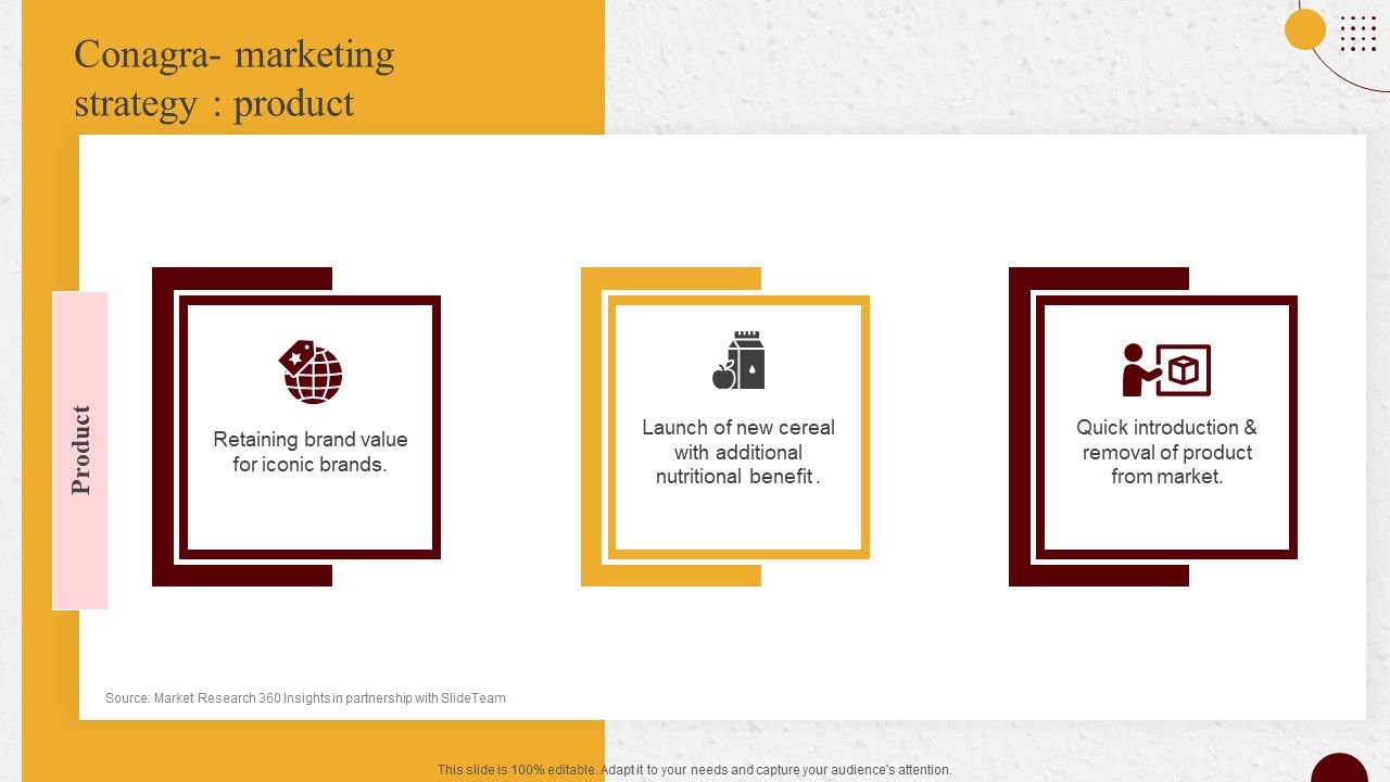 Industry_Report_Of_Packaged_Food_Products_Part_2_Conagra_Marketing_Strategy_Product_Topics_PDF_Slide_1.jpg