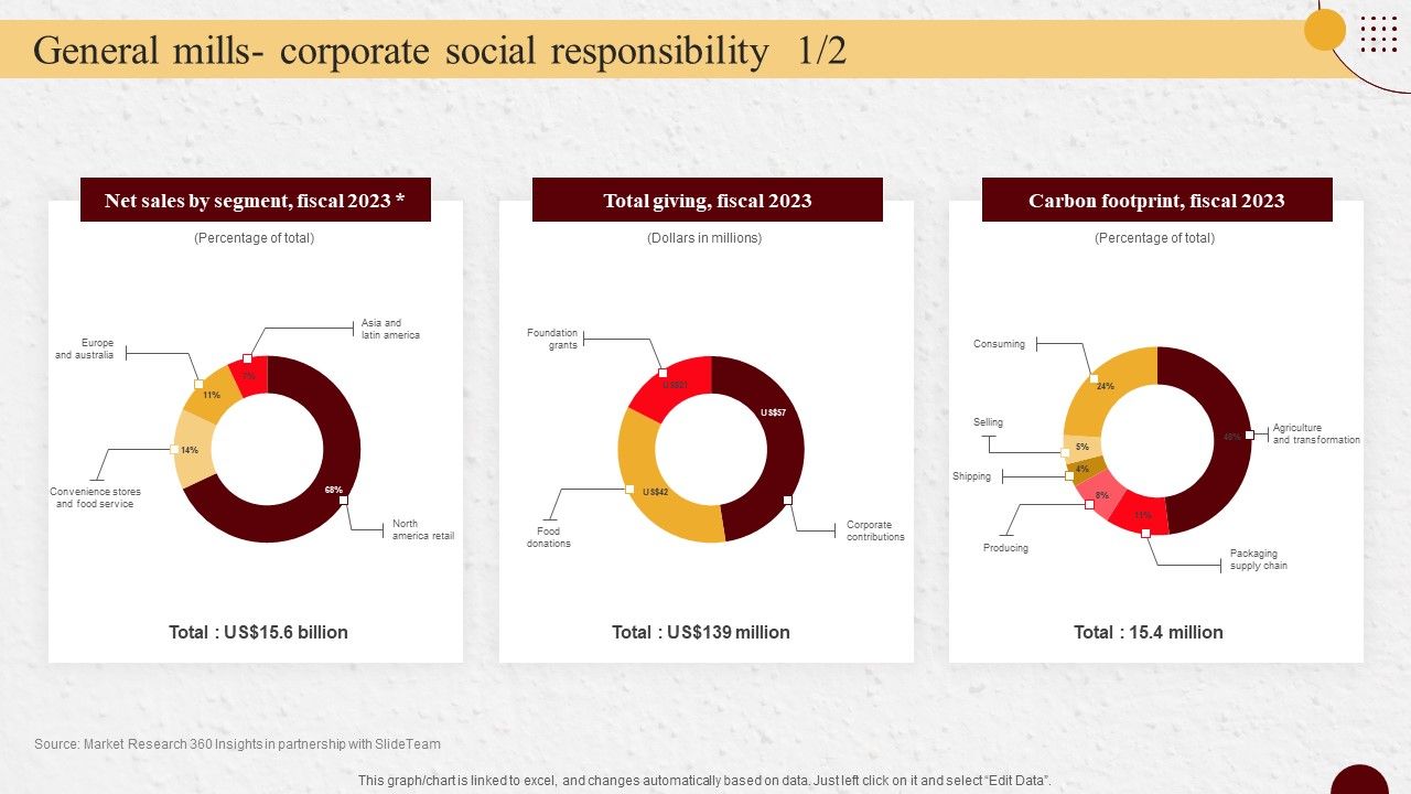 Industry_Report_Of_Packaged_Food_Products_Part_2_General_Mills_Corporate_Social_Responsibility_Elements_PDF_Slide_1.jpg
