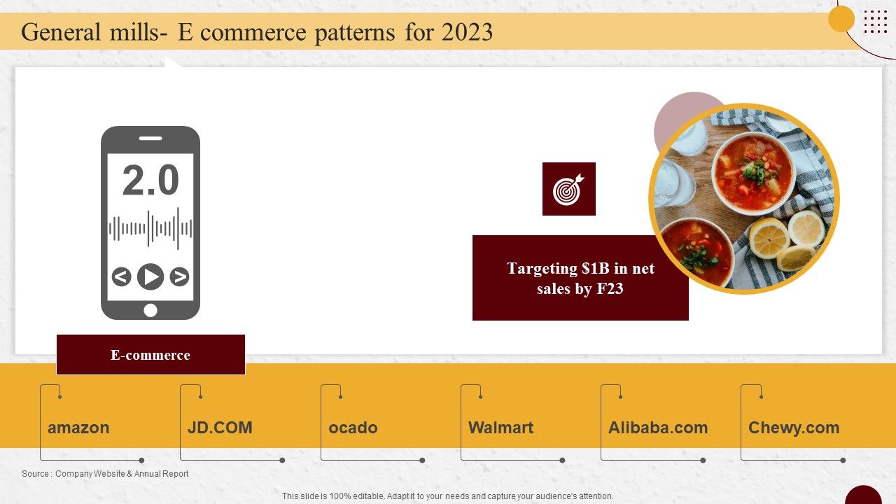 Industry_Report_Of_Packaged_Food_Products_Part_2_General_Mills_E_Commerce_Patterns_For_2023_Inspiration_PDF_Slide_1.jpg