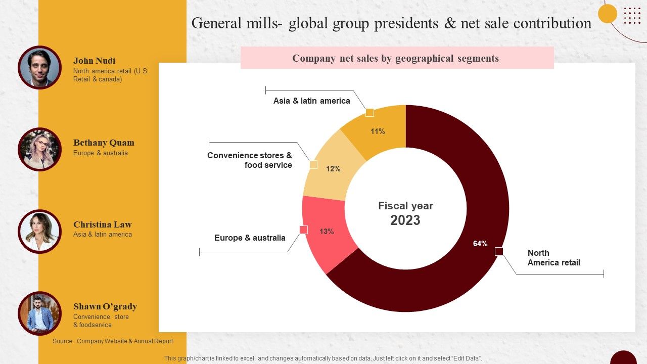 Industry_Report_Of_Packaged_Food_Products_Part_2_General_Mills_Global_Group_Infographics_PDF_Slide_1.jpg