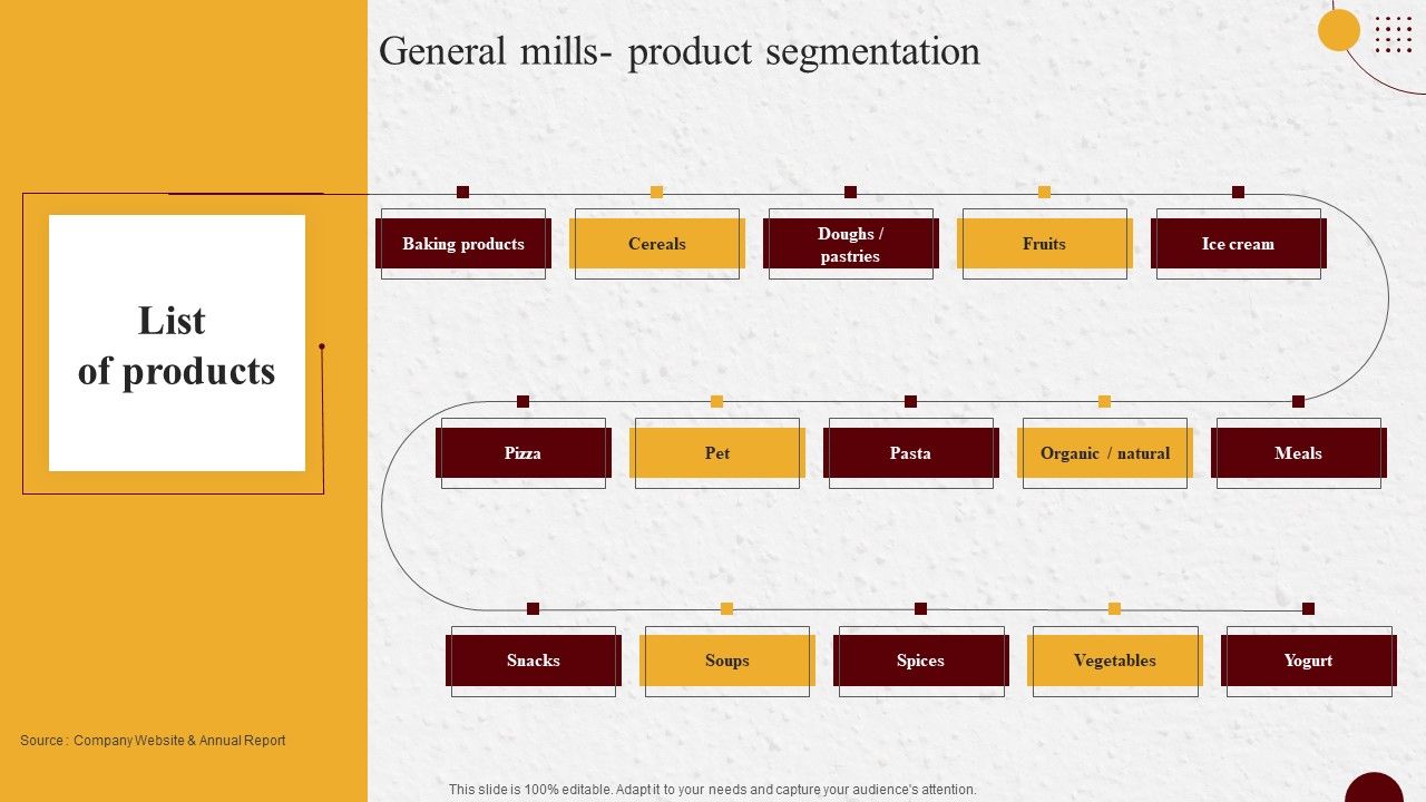Industry_Report_Of_Packaged_Food_Products_Part_2_General_Mills_Product_Segmentation_Brochure_PDF_Slide_1.jpg