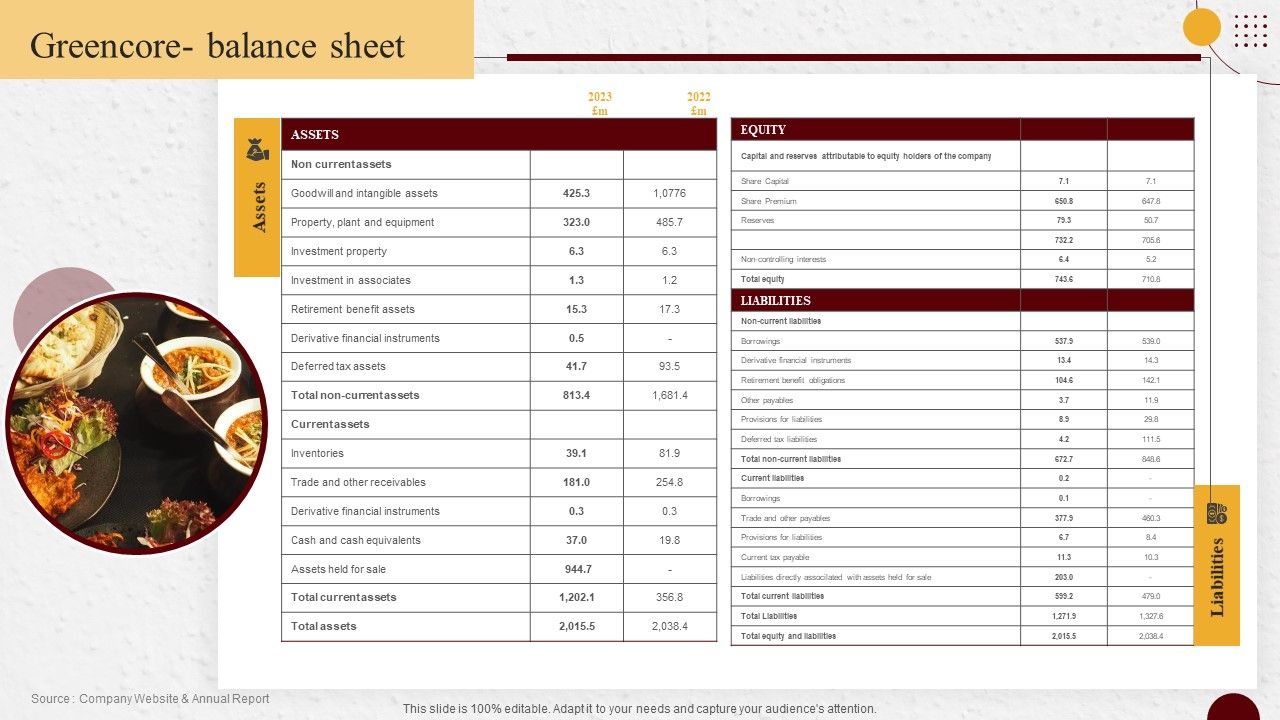 Industry_Report_Of_Packaged_Food_Products_Part_2_Greencore_Balance_Sheet_Designs_PDF_Slide_1.jpg